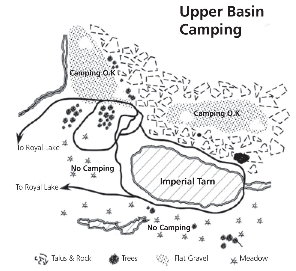 Royal Basin